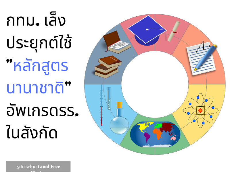 Images/Blog/dPo52G4W-Blog 5 นโยบายการศึกษา.png